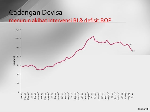 Komposisi cadangan devisa India