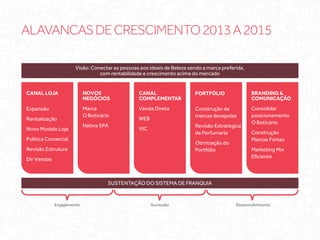 ALAVANCAS DE CRESCIMENTO 2013 A 2015
 