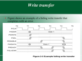 Write transfer
● Figure shows an example of a failing write transfer that
completes with an error.
 