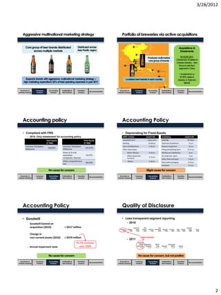 3/28/2012
2
Aggressive multinational marketing strategy
Economic &
Industry Analysis
Company
Analysis
Accounting
Analysis
Profitability &
Risk Analysis
Recommendation
Valuation
Analysis
Coregroup ofbeer brands distributed
acrossmultiple markets
Supports brands with aggressive, multinational marketing strategy –
high marketing expenditure 52%of total operating expenses in year 2011
Distributed across
Asia Pacific region
Portfolio of breweries via active acquisitions
Economic &
Industry Analysis
Company
Analysis
Accounting
Analysis
Profitability &
Risk Analysis
Recommendation
Valuation
Analysis
Acquisitions &
Divestments
INYEAR 2011
•Divestment ofstakes in
Chinese brewery -new
focusonpremium
segmentin China
• Investment ina
97.69%stake in
brewery in Solomon
Islands
Produces multi-market
coregroup ofbrands
Localizedbeerbrands ineachcountry
Accounting policy
• Compliant with FRS
– 2010: Only restatement for accounting policy
Total Equity
($ ‘000)
Currency Translation
Difference
(20,045)
Total Equity
($ ‘000)
Currency Translation
Difference
(15,570)
Share of JV and
associated
companies’ reserves
(4,475)
Other comprehensive
loss
(20,045)
Economic &
Industry Analysis
Company
Analysis
Accounting
Analysis
Profitability &
Risk Analysis
Recommendation
Valuation
Analysis
Nocause for concern
Accounting Policy
• Depreciating for Fixed Assets
APB Limited Useful life
Leasehold Land Lease term
Building 10-60 yrs
Plant and Machinery 5-40 yrs
Other fixed assets
Motor Vehicles 4-10 yrs
Office equipment,
Furniture
2-15 yrs
Others 5-20 yrs
Carlsberg Useful life
Buildings 20-40yrs
Technical installations 15 yrs
Brewery Equipment 15 yrs
Filling and Bottling Eqmt 8-15 yrs
Warehouse Installations 8 yrs
On-trade dist. eqmt 5 yrs
Other Plant and Eqmt 5-8 yrs
Returnable packaging 3-10 yrs
Hardware 3-5 yrs
Economic &
Industry Analysis
Company
Analysis
Accounting
Analysis
Profitability &
Risk Analysis
Recommendation
Valuation
Analysis
Slight cause for concern
Accounting Policy
• Goodwill
– Annual Impairment tests
Goodwill Gained on
acquisition (2010) = $417 million
Change in
non-currentassets (2010) = $479 million
Economic &
Industry Analysis
Company
Analysis
Accounting
Analysis
Profitability &
Risk Analysis
Recommendation
Valuation
Analysis
Nocause for concern
41.5% increase
over 2009
Quality of Disclosure
• Less transparent segment reporting
– 2010
– 2011
Economic &
Industry Analysis
Company
Analysis
Accounting
Analysis
Profitability &
Risk Analysis
Recommendation
Valuation
Analysis
Nocause for concern, butnot positive
Export markets
 