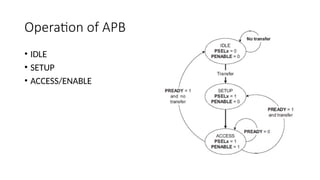 APB PROTOCOL For Easy Understanding guide | PPTX