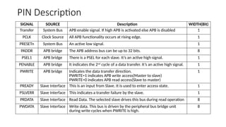 APB PROTOCOL For Easy Understanding guide | PPTX