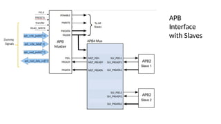 APB PROTOCOL For Easy Understanding guide | PPTX