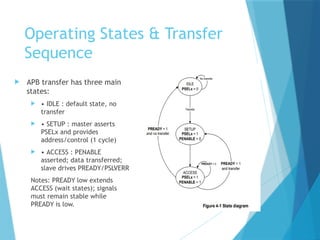 APB_VIP_Protocol Presentation | Important Spec Contents | PPTX