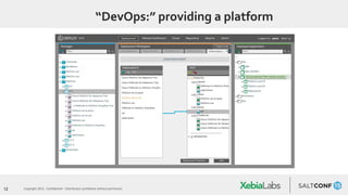 12 Copyright 2015. Confidential – Distribution prohibited without permission
“DevOps:” providing a platform
 