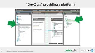 13 Copyright 2015. Confidential – Distribution prohibited without permission
“DevOps:” providing a platform
 