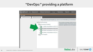 14 Copyright 2015. Confidential – Distribution prohibited without permission
“DevOps:” providing a platform
 