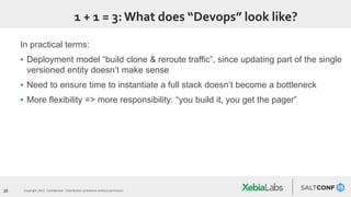 20 Copyright 2015. Confidential – Distribution prohibited without permission
1 + 1 = 3:What does “Devops” look like?
In practical terms:
▪ Deployment model “build clone & reroute traffic”, since updating part of the single
versioned entity doesn’t make sense
▪ Need to ensure time to instantiate a full stack doesn’t become a bottleneck
▪ More flexibility => more responsibility: “you build it, you get the pager”
 