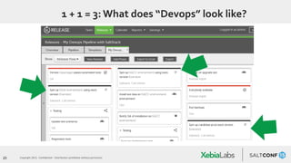 23 Copyright 2015. Confidential – Distribution prohibited without permission
1 + 1 = 3:What does “Devops” look like?
 