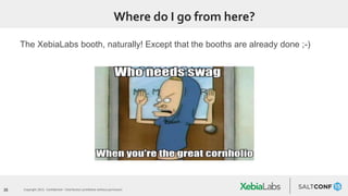 35 Copyright 2015. Confidential – Distribution prohibited without permission
Where do I go from here?
The XebiaLabs booth, naturally! Except that the booths are already done ;-)
 