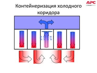 Контейнеризация холодного коридора 