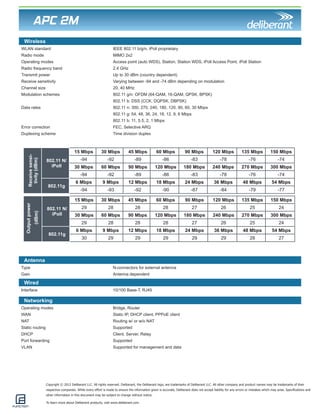Copyright © 2012 Deliberant LLC. All rights reserved. Deliberant, the Deliberant logo, are trademarks of Deliberant LLC. All other company and product names may be trademarks of their 
respective companies. While every effort is made to ensure the information given is accurate, Deliberant does not accept liability for any errors or mistakes which may arise. Specifications and 
other information in this document may be subject to change without notice. 
To learn more about Deliberant products, visit www.deliberant.com. 
APC 2M 
Wireless 
Antenna 
Wired 
Networking 
WLAN standard IEEE 802.11 b/g/n, iPoll proprietary 
Radio mode MIMO 2x2 
Operating modes Access point (auto WDS), Station, Station WDS, iPoll Access Point, iPoll Station 
Radio frequency band 2.4 GHz 
Transmit power Up to 30 dBm (country dependent) 
Receive sensitivity Varying between -94 and -74 dBm depending on modulation 
Channel size 20, 40 MHz 
Modulation schemes 802.11 g/n: OFDM (64-QAM, 16-QAM, QPSK, BPSK) 
802.11 b: DSS (CCK, DQPSK, DBPSK) 
Data rates 802.11 n: 300, 270, 240, 180, 120, 90, 60, 30 Mbps 
802.11 g: 54, 48, 36, 24, 18, 12, 9, 6 Mbps 
802.11 b: 11, 5.5, 2, 1 Mbps 
Error correction FEC, Selective ARQ 
Duplexing scheme Time division duplex 
Type N-connectors for external antenna 
Gain Antenna dependent 
Interface 10/100 Base-T, RJ45 
Operating modes Bridge, Router 
WAN Static IP, DHCP client, PPPoE client 
NAT Routing w/ or w/o NAT 
Static routing Supported 
DHCP Client, Server, Relay 
Port forwarding Supported 
VLAN Supported for management and data 
802.11 N/ 
iPoll 
15 Mbps 30 Mbps 45 Mbps 60 Mbps 90 Mbps 120 Mbps 135 Mbps 150 Mbps 
-94 -92 -89 -86 -83 -78 -76 -74 
30 Mbps 60 Mbps 90 Mbps 120 Mbps 180 Mbps 240 Mbps 270 Mbps 300 Mbps 
-94 -92 -89 -86 -83 -78 -76 -74 
802.11g 
6 Mbps 9 Mbps 12 Mbps 18 Mbps 24 Mbps 36 Mbps 48 Mbps 54 Mbps 
-94 -93 -92 -90 -87 -84 -79 -77 
802.11 N/ 
iPoll 
15 Mbps 30 Mbps 45 Mbps 60 Mbps 90 Mbps 120 Mbps 135 Mbps 150 Mbps 
29 28 28 28 27 26 25 24 
30 Mbps 60 Mbps 90 Mbps 120 Mbps 180 Mbps 240 Mbps 270 Mbps 300 Mbps 
29 28 28 28 27 26 25 24 
802.11g 
6 Mbps 9 Mbps 12 Mbps 18 Mbps 24 Mbps 36 Mbps 48 Mbps 54 Mbps 
30 29 29 29 29 29 28 27 
Output power 
(dBm) 
Receive sensi-tivity 
(dBm) 
 