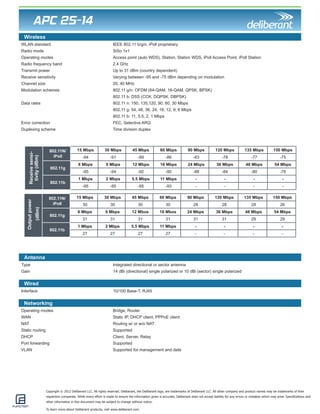 Copyright © 2012 Deliberant LLC. All rights reserved. Deliberant, the Deliberant logo, are trademarks of Deliberant LLC. All other company and product names may be trademarks of their 
respective companies. While every effort is made to ensure the information given is accurate, Deliberant does not accept liability for any errors or mistakes which may arise. Specifications and 
other information in this document may be subject to change without notice. 
To learn more about Deliberant products, visit www.deliberant.com. 
APC 2S-14 
Wireless 
Wired 
Networking 
WLAN standard IEEE 802.11 b/g/n, iPoll proprietary 
Radio mode SiSo 1x1 
Operating modes Access point (auto WDS), Station, Station WDS, iPoll Access Point, iPoll Station 
Radio frequency band 2.4 GHz 
Transmit power Up to 31 dBm (country dependent) 
Receive sensitivity Varying between -95 and -75 dBm depending on modulation 
Channel size 20, 40 MHz 
Modulation schemes 802.11 g/n: OFDM (64-QAM, 16-QAM, QPSK, BPSK) 
802.11 b: DSS (CCK, DQPSK, DBPSK) 
Data rates 802.11 n: 150, 135,120, 90, 60, 30 Mbps 
802.11 g: 54, 48, 36, 24, 18, 12, 9, 6 Mbps 
802.11 b: 11, 5.5, 2, 1 Mbps 
Error correction FEC, Selective ARQ 
Duplexing scheme Time division duplex 
Interface 10/100 Base-T, RJ45 
Operating modes Bridge, Router 
WAN Static IP, DHCP client, PPPoE client 
NAT Routing w/ or w/o NAT 
Static routing Supported 
DHCP Client, Server, Relay 
Port forwarding Supported 
VLAN Supported for management and data 
Antenna 
Type Integrated directional or sector antenna 
Gain 14 dBi (directional) single polarized or 10 dBi (sector) single polarized 
802.11N/ 
iPoll 
15 Mbps 30 Mbps 45 Mbps 60 Mbps 90 Mbps 120 Mbps 135 Mbps 150 Mbps 
-94 -91 -89 -86 -83 -78 -77 -75 
802.11g 
6 Mbps 9 Mbps 12 Mbps 18 Mbps 24 Mbps 36 Mbps 48 Mbps 54 Mbps 
-95 -94 -92 -90 -88 -84 -80 -78 
802.11b 
1 Mbps 2 Mbps 5.5 Mbps 11 Mbps - - - - 
-95 -95 -95 -93 - - - - 
Receive sensi-tivity 
(dBm) 
802.11N/ 
iPoll 
15 Mbps 30 Mbps 45 Mbps 60 Mbps 90 Mbps 120 Mbps 135 Mbps 150 Mbps 
30 30 30 30 28 28 28 26 
802.11g 
6 Mbps 9 Mbps 12 Mbos 18 Mbos 24 Mbps 36 Mbps 48 Mbps 54 Mbps 
31 31 31 31 31 31 29 29 
802.11b 
1 Mbps 2 Mbps 5.5 Mbps 11 Mbps - - - - 
27 27 27 27 - - - - 
Output power 
(dBm) 
 