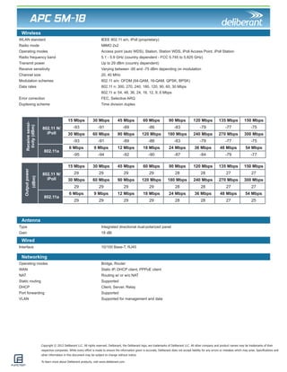 Copyright © 2012 Deliberant LLC. All rights reserved. Deliberant, the Deliberant logo, are trademarks of Deliberant LLC. All other company and product names may be trademarks of their 
respective companies. While every effort is made to ensure the information given is accurate, Deliberant does not accept liability for any errors or mistakes which may arise. Specifications and 
other information in this document may be subject to change without notice. 
To learn more about Deliberant products, visit www.deliberant.com. 
APC 5M-18 
WLAN standard IEEE 802.11 a/n, iPoll (proprietary) 
Radio mode MIMO 2x2 
Operating modes Access point (auto WDS), Station, Station WDS, iPoll Access Point, iPoll Station 
Radio frequency band 5.1 - 5.9 GHz (country dependent - FCC 5.745 to 5.825 GHz) 
Transmit power Up to 29 dBm (country dependent) 
Receive sensitivity Varying between -95 and -75 dBm depending on modulation 
Channel size 20, 40 MHz 
Modulation schemes 802.11 a/n: OFDM (64-QAM, 16-QAM, QPSK, BPSK) 
Data rates 802.11 n: 300, 270, 240, 180, 120, 90, 60, 30 Mbps 
802.11 a: 54, 48, 36, 24, 18, 12, 9, 6 Mbps 
Error correction FEC, Selective ARQ 
Duplexing scheme Time division duplex 
Wireless 
Antenna 
Wired 
Networking 
Type Integrated directional dual-polarized panel 
Gain 18 dBi 
Interface 10/100 Base-T, RJ45 
Operating modes Bridge, Router 
WAN Static IP, DHCP client, PPPoE client 
NAT Routing w/ or w/o NAT 
Static routing Supported 
DHCP Client, Server, Relay 
Port forwarding Supported 
VLAN Supported for management and data 
802.11 N/ 
iPoll 
15 Mbps 30 Mbps 45 Mbps 60 Mbps 90 Mbps 120 Mbps 135 Mbps 150 Mbps 
-93 -91 -89 -86 -83 -79 -77 -75 
30 Mbps 60 Mbps 90 Mbps 120 Mbps 180 Mbps 240 Mbps 270 Mbps 300 Mbps 
-93 -91 -89 -86 -83 -79 -77 -75 
802.11a 
6 Mbps 9 Mbps 12 Mbps 18 Mbps 24 Mbps 36 Mbps 48 Mbps 54 Mbps 
-95 -94 -92 -90 -87 -84 -79 -77 
802.11 N/ 
iPoll 
15 Mbps 30 Mbps 45 Mbps 60 Mbps 90 Mbps 120 Mbps 135 Mbps 150 Mbps 
29 29 29 29 28 28 27 27 
30 Mbps 60 Mbps 90 Mbps 120 Mbps 180 Mbps 240 Mbps 270 Mbps 300 Mbps 
29 29 29 29 28 28 27 27 
802.11a 
6 Mbps 9 Mbps 12 Mbps 18 Mbps 24 Mbps 36 Mbps 48 Mbps 54 Mbps 
29 29 29 29 28 28 27 25 
Output power 
(dBm) 
Receive sensi-tivity 
(dBm) 
 
