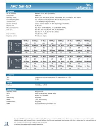 Copyright © 2012 Deliberant LLC. All rights reserved. Deliberant, the Deliberant logo, are trademarks of Deliberant LLC. All other company and product names may be trademarks of their 
respective companies. While every effort is made to ensure the information given is accurate, Deliberant does not accept liability for any errors or mistakes which may arise. Specifications and 
other information in this document may be subject to change without notice. 
To learn more about Deliberant products, visit www.deliberant.com. 
APC 5M-90 
WLAN standard IEEE 802.11 a/n, iPoll (proprietary) 
Radio mode MIMO 2x2 
Operating modes Access point (auto WDS), Station, Station WDS, iPoll Access Point, iPoll Station 
Radio frequency band 5.1 - 5.9 GHz (country dependent - FCC 5.745 to 5.825 GHz) 
Transmit power Up to 29 dBm (country dependent) 
Receive sensitivity Varying between -95 and -75 dBm depending on modulation 
Channel size 20, 40 MHz 
Modulation schemes 802.11 a/n: OFDM (64-QAM, 16-QAM, QPSK, BPSK) 
Data rates 802.11 n: 300, 270, 240, 180, 120, 90, 60, 30 Mbps 
802.11 a: 54, 48, 36, 24, 18, 12, 9, 6 Mbps 
Error correction FEC, Selective ARQ 
Duplexing scheme Time division duplex 
Wireless 
Antenna 
Wired 
Networking 
Type Integrated directional dual-polarized 90 degree sector (at 6 dB) 
Gain 18 dBi 
Interface 10/100 Base-T, RJ45 
Operating modes Bridge, Router 
WAN Static IP, DHCP client, PPPoE client 
NAT Routing w/ or w/o NAT 
Static routing Supported 
DHCP Client, Server, Relay 
Port forwarding Supported 
VLAN Supported for management and data 
802.11 N/ 
iPoll 
15 Mbps 30 Mbps 45 Mbps 60 Mbps 90 Mbps 120 Mbps 135 Mbps 150 Mbps 
-93 -91 -89 -86 -83 -79 -77 -75 
30 Mbps 60 Mbps 90 Mbps 120 Mbps 180 Mbps 240 Mbps 270 Mbps 300 Mbps 
-93 -91 -89 -86 -83 -79 -77 -75 
802.11a 
6 Mbps 9 Mbps 12 Mbps 18 Mbps 24 Mbps 36 Mbps 48 Mbps 54 Mbps 
-95 -94 -92 -90 -87 -84 -79 -77 
802.11 N/ 
iPoll 
15 Mbps 30 Mbps 45 Mbps 60 Mbps 90 Mbps 120 Mbps 135 Mbps 150 Mbps 
29 29 29 29 28 28 27 27 
30 Mbps 60 Mbps 90 Mbps 120 Mbps 180 Mbps 240 Mbps 270 Mbps 300 Mbps 
29 29 29 29 28 28 27 27 
802.11a 
6 Mbps 9 Mbps 12 Mbps 18 Mbps 24 Mbps 36 Mbps 48 Mbps 54 Mbps 
29 29 29 29 28 28 27 25 
Output power 
(dBm) 
Receive sensi-tivity 
(dBm) 
 