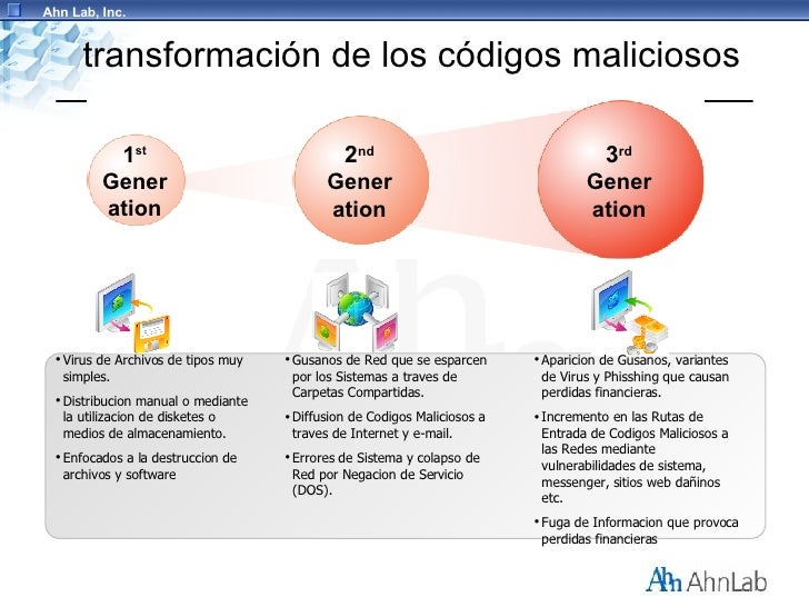 Ahnlab Antivirus Wikipedia Ahnlab Antivirus Wikipedia