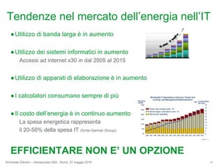 Tendenze nel mercato dell’energia nell’ITUtilizzo di banda larga è in aumentoUtilizzo dei sistemi informatici in aumentoAccessi ad internet x30 in dal 2005 al 2015Utilizzo di apparati di elaborazione è in aumentoI calcolatori consumano sempre di piùIl costo dell’energia è in continuo aumentoLa spesa energetica rappresenta  il 20-50% della spesa IT (fonte Gartner Group)EFFICIENTARE NON E’ UN OPZIONE