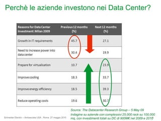 Perchè le aziendeinvestononei Data Center?Source: The Datacenter Research Group – 5 May 09 Indagine su aziende con complessivi 25,000 rack su 100,000 mq, con investimenti totali su DC di 900M€ nel 2009 e 2010Cisco ConfidentialCisco Confidential