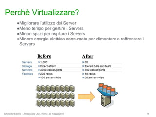 PerchèVirtualizzare?Migliorarel’utilizzodei Server