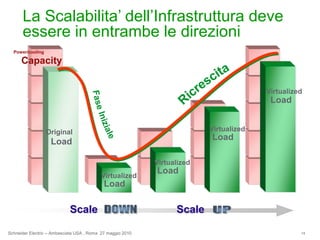 Meno tempo per gestirei Servers