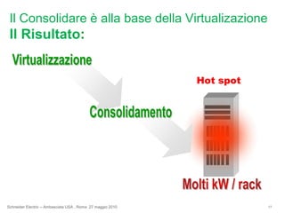 Inizio del progetto: IntroduzioneApparati Alta DensitàUtilizzodiServer e Switch ad Alta Densità