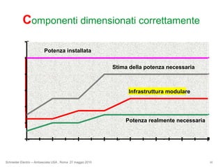 Come ValutareiVantaggi?
