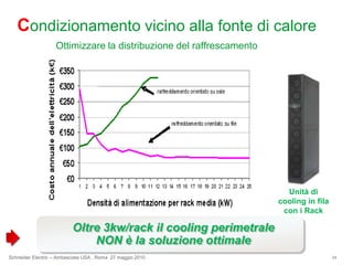 Controllo e gestione energia Componenti dimensionati correttamenteINEFFICIENZA DEL SISTEMA