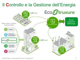 La potenza computazionale di oggiPower = alto (10-20 kw/rack)Cooling = vicino al carico