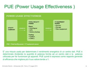 CondizionamentovicinoallafontedicaloreOttimizzare la distribuzione del raffrescamentoUnitàdi cooling in fila con i RackOltre 3kw/rack il cooling perimetrale NON è la soluzioneottimale