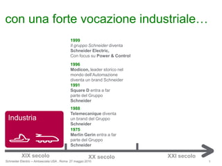 Industriacon una forte vocazione industriale…1999Il gruppo SchneiderdiventaSchneider Electric,Con focus su Power & Control1996Modicon, leader storiconelmondodell’Automazionediventa un brand Schneider1991Square Dentra a far parte del GruppoSchneider1988Telemecaniquediventa un brand del GruppoSchneider1836Nascita di SchneiderA Creusot, Francia1975Merlin Gerinentra a far parte del GruppoSchneiderXIX secoloXXI secoloXX secolo