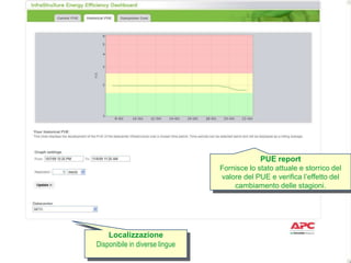 Contenimentodell’ariacaldaPer alte densità 