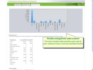 Il Sistema di Contenimento dell’Aria Calda è indispensabile per l’utilizzo estensivo dei Blade Server 