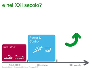 Power &ControlIndustriae nel XXI secolo?1991Square D entra a far parte del Gruppo Schneider1988Telemecanique diventa un brand del Gruppo Schneider1836Nascita di SchneiderA Creusot, Francia1975Merlin Gerin entra a far parte del Gruppo SchneiderXIX secoloXX secoloXXI secolo