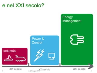 Energy ManagementPower &ControlIndustriae nel XXI secolo?XIX secoloXXI secoloXX secolo