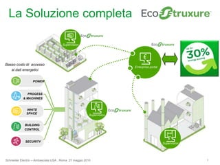SupervisionLa Soluzione completaSupervision€Basso costo di  accesso ai dati energetici Enterprise portalPOWER PROCESS& MACHINESWHITE SPACEBUILDINGCONTROLSECURITYSupervision