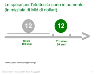 Lespeseperl'elettricitàsonoinaumento(inmigliaiadiMlddidollari)1212  Ultimi100anniProssimi20anni>Fonte:Agenziainternazionaleperl'energia