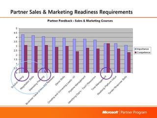 Apc Marketing   Aug 2007