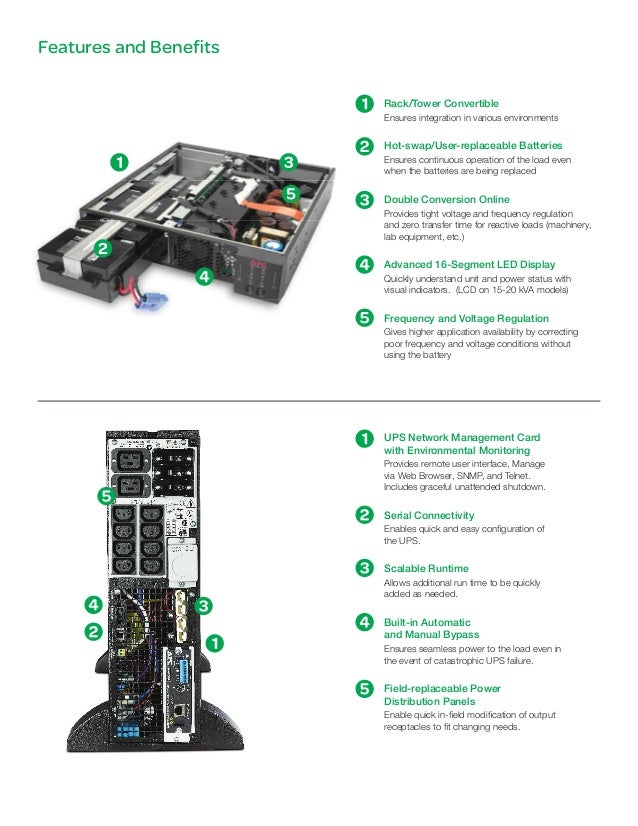 Download Software Apc Smart Ups 15000 Rt Manual
