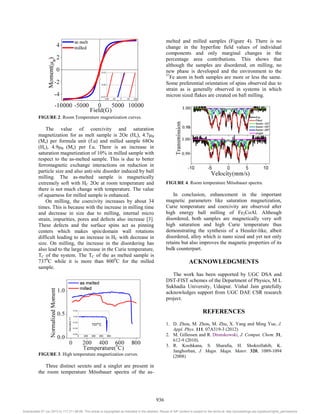 FIGURE 2. Room Temperature magnetization curves.
The value of coercivity and saturation
magnetization for as melt sample is 2Oe (Hc 