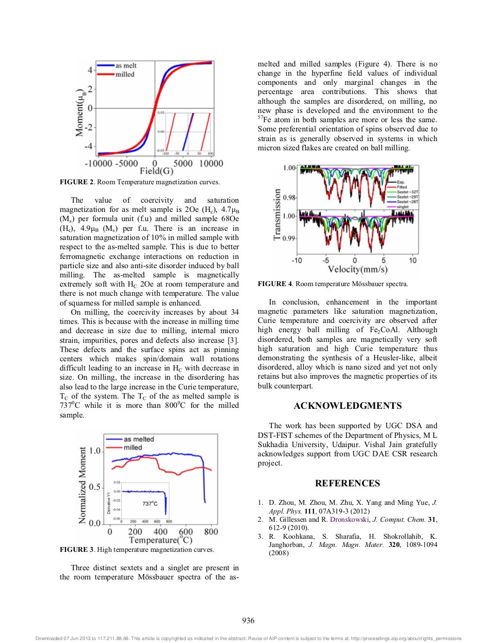 Magnetism research topics image