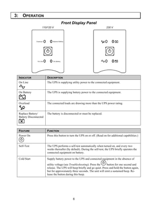 6
3: OPERATION
Front Display Panel
110/120 V 230 V
INDICATOR DESCRIPTION
On Line The UPS is supplying utility power to the connected equipment.
On Battery The UPS is supplying battery power to the connected equipment.
Overload The connected loads are drawing more than the UPS power rating.
Replace Battery/
Battery Disconnected
The battery is disconnected or must be replaced.
FEATURE FUNCTION
Power On Press this button to turn the UPS on or off. (Read on for additional capabilities.)
Self-Test The UPS performs a self-test automatically when turned on, and every two
weeks thereafter (by default). During the self-test, the UPS briefly operates the
connected equipment on battery.
Cold Start Supply battery power to the UPS and connected equipment in the absence of
utility voltage (see Troubleshooting). Press the button for one second and
release. The UPS will beep briefly and go quiet. Press and hold the button again,
but for approximately three seconds. The unit will emit a sustained beep. Re-
lease the button during this beep.
 