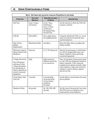 7
4: USER CONFIGURABLE ITEMS
NOTE: SETTINGS ARE ADJUSTED THROUGH POWERCHUTE SOFTWARE
FUNCTION
FACTORY
DEFAULT
USER SELECTABLE
CHOICES
DESCRIPTION
Self-Test Every 14 days
(336 hours)
Every 7 days
(168 hours),
Every 14 days
(336 hours),
On Startup Only,
No Self-Test
Set the interval at which the UPS will
execute a self-test.
UPS ID UPS_IDEN Up to eight charac-
ters (alphanumeric)
Uniquely identify the UPS, (i.e. server
name or location) for network man-
agement purposes.
Date of Last
Battery
Replacement
Manufacture Date mm/dd/yy Reset this date when you replace the
battery module.
Minimum Capacity
Before Return from
Shutdown
0 percent 0, 15, 50, 90 percent Specify the percentage to which batter-
ies will be charged following a low-
battery shutdown before powering
connected equipment.
Voltage Sensitivity
The UPS detects
and reacts to line
voltage distortions
by transferring to
battery operation to
protect connected
equipment.
High High sensitivity,
Medium sensitivity,
Low sensitivity
Note: In situations of poor power qual-
ity, the UPS may frequently transfer to
battery operation. If the connected
equipment can operate normally under
such conditions, reduce the sensitivity
setting to conserve battery capacity
and service life.
Alarm Delay After
Line Fail
5 seconds 5 second delay,
30 second delay,
At low battery
condition,
No alarm
Set the delay to avoid alarms for minor
power glitches.
Shutdown Delay 60 seconds 60, 180, 300, 600
seconds
Set the interval between the time when
the UPS receives a shutdown com-
mand and the actual shutdown.
 
