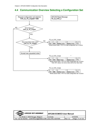 Apc200 ecm eci user manual v1.2 | PDF