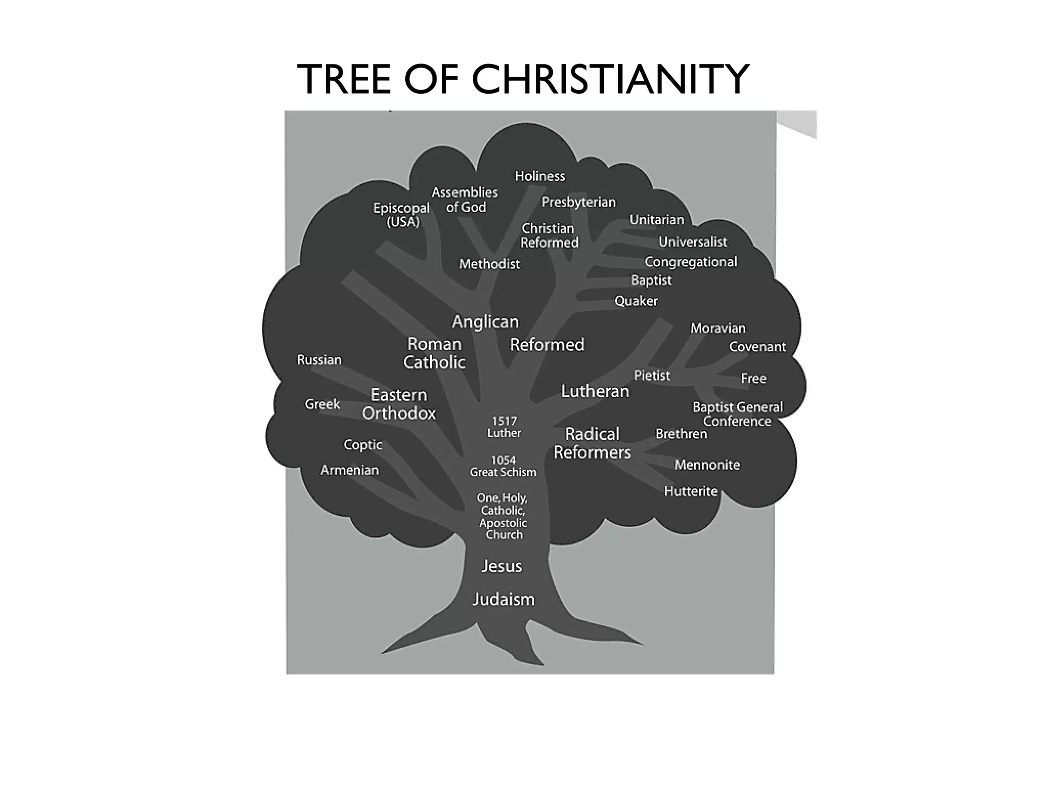 TREE OF CHRISTIANITY 