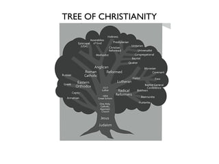 TREE OF CHRISTIANITY 
