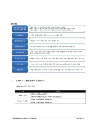 [新功能]




3       在APC 4.0 被管理的产品是什么?

        在APC 4.0 被管理的产品如下.


               区分                                               产品名
                             V3 Internet Security 8.0
           Client 产品群
                             V3 Internet Security 7.0 Platinum Enterprise
                             V3Net for Windows Server 7.0
          Server 产品群
                             V3Net for Windows Server 6.0




    AhnLab Policy Center 4.0 Sales FAQ                                      AhnLab, Inc
 