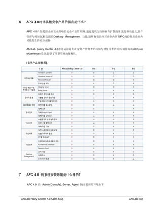 6       APC 4.0对比其他竞争产品的强点是什么？

        APC 4.0产品是除企业安全策略的安全产品管理外,通过提供为防御病毒扩散的事先防御功能及,资产
        管理与例如远程支援的Desktop Management 功能,能够有效的应对企业内所有PC的控制及企业内
        可能发生的安全威胁


        AhnLab policy Center 4.0通过适用对企业内资产管理者的环境与对使用者的分析制作而成UX(User
        eXperience)设计,提供了革新管理的便利性.


        [竞争产品比较图].




7       APC 4.0 的系统安装环境是什么样的?

        APC 4.0 的 Admin(Console), Server, Agent 的安装应用环境如下




    AhnLab Policy Center 4.0 Sales FAQ                      AhnLab, Inc
 
