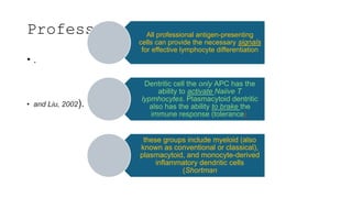 Professional APC
• .
• and Liu, 2002).
All professional antigen-presenting
cells can provide the necessary signals
for effective lymphocyte differentiation
Dentritic cell the only APC has the
ability to activate Naiive T
lypmhocytes. Plasmacytoid dentritic
also has the ability to brake the
immune response (tolerance).
these groups include myeloid (also
known as conventional or classical),
plasmacytoid, and monocyte-derived
inflammatory dendritic cells
(Shortman
 
