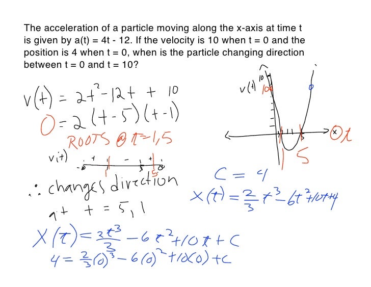AP Calculus AB March 19, 2009