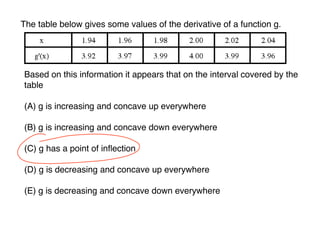 AP Calculus January 5, 2009